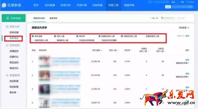 生意参谋数据