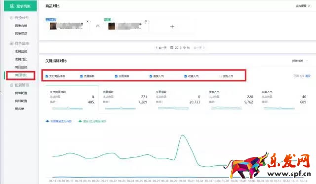 生意参谋数据