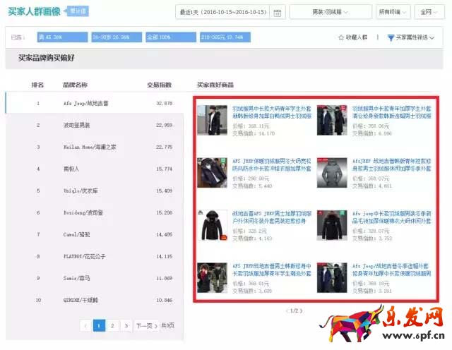 生意参谋数据