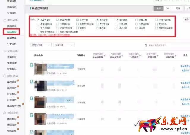 生意参谋数据