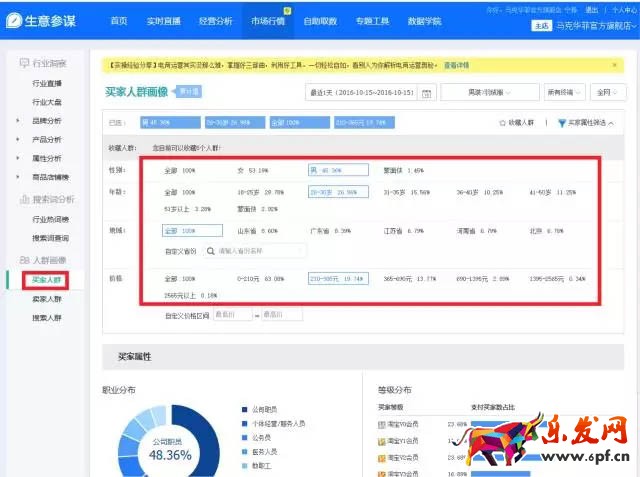生意参谋数据