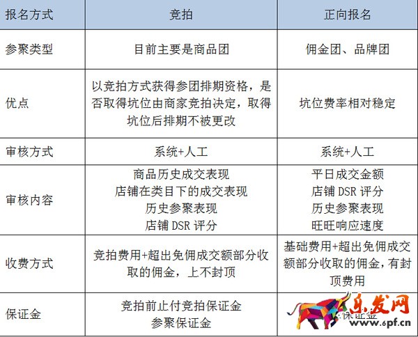报名优势PK.jpeg