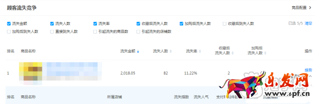 淘宝店铺转化率