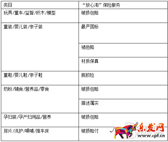 淘宝亲宝贝入驻规则