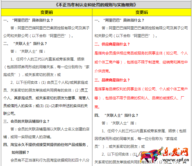 淘宝规则变更