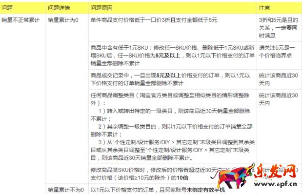 淘宝销量规则