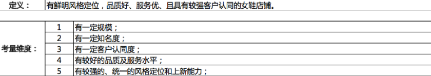 淘宝新锐卖家入驻规则