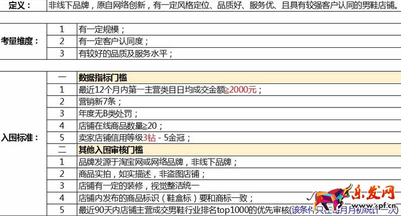 淘宝男鞋人气卖家
