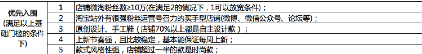 淘宝女鞋新锐卖家