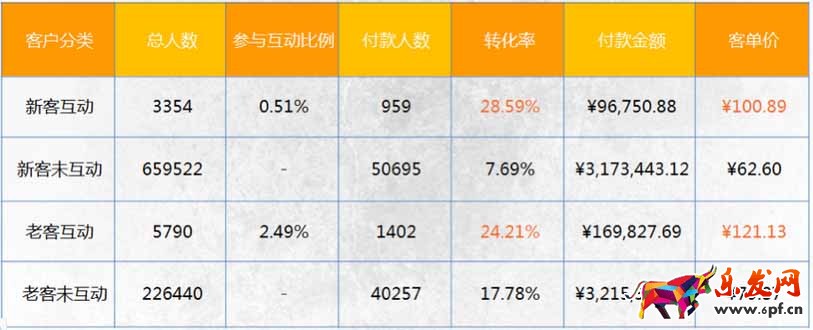 淘宝活动