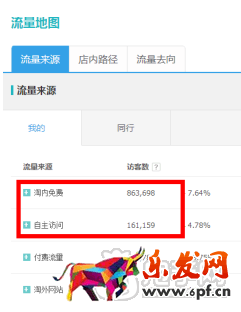 淘宝店铺标签优化