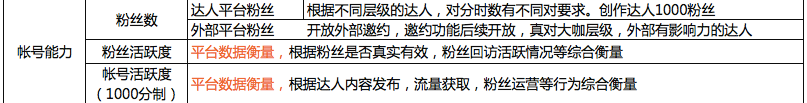 淘宝达人认证达人规则变更