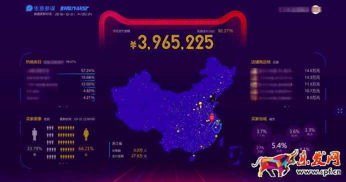 生意参谋 生意参谋