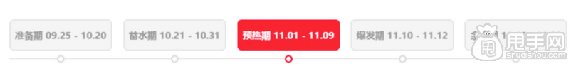 双十一