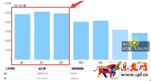 宝贝上下架优化