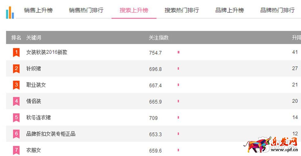 宝贝上下级优化