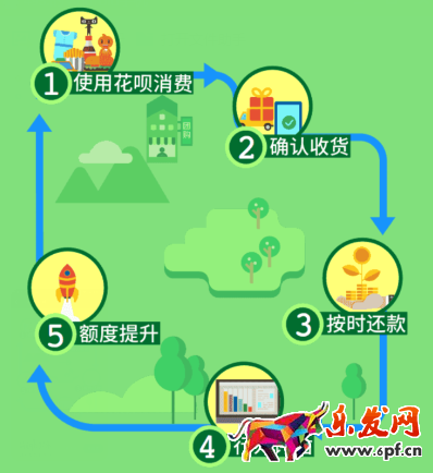 怎么提高蚂蚁花呗额度