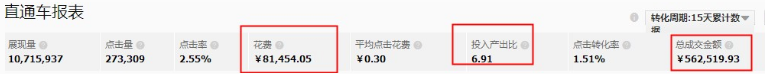 直通车投入产出比