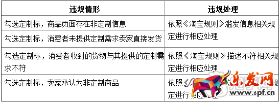 淘宝定制商品规则
