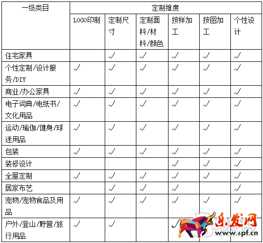 淘宝定制商品规则