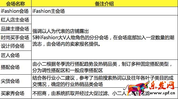 双12ifashion