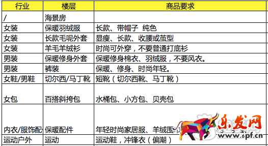 双12ifashion
