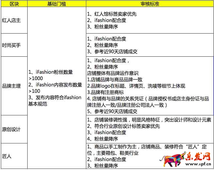 双12ifashion