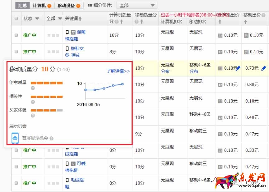 直通车双十一