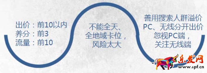 直通车双十一