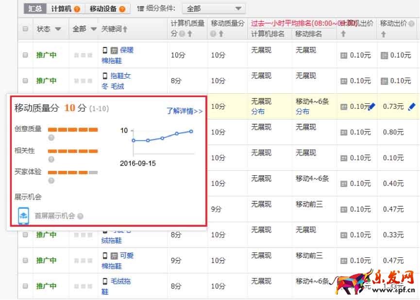 直通车双十一