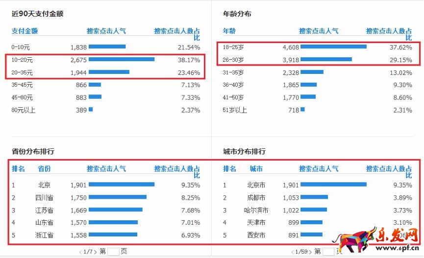 直通车双十一