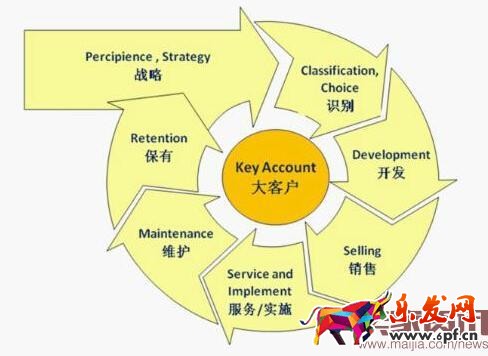 速卖通如何做到精准客户营销? 速卖通如何做到精准客户营销?
