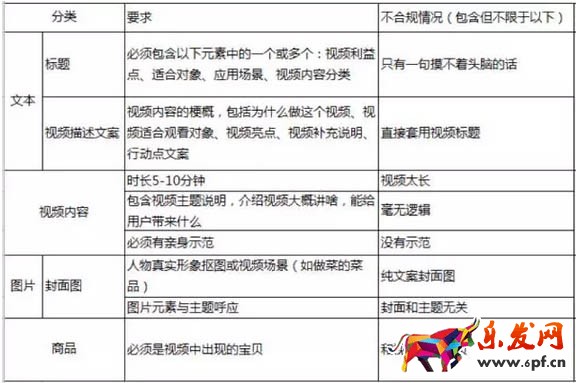 淘宝达人内容质量