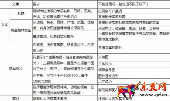 淘宝达人内容质量