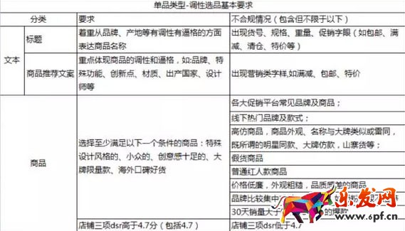 淘宝达人内容质量
