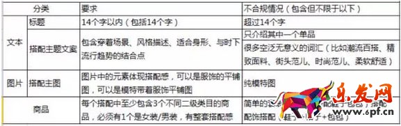 淘宝达人内容质量