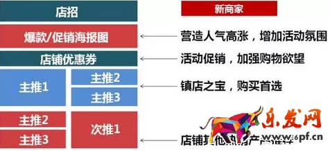 淘宝双十一店铺装修