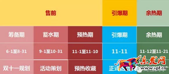 淘宝双十一店铺装修