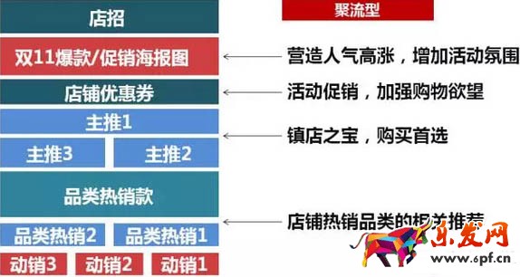 淘宝双十一店铺装修