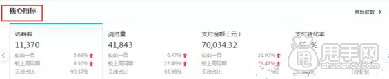 淘宝店长的一天