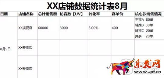 淘宝店长的一天