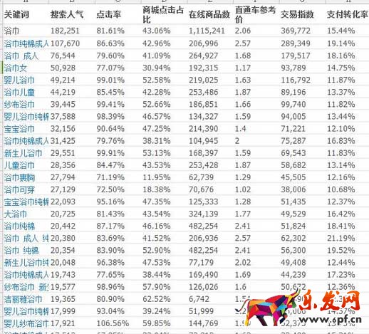 标题优化技巧