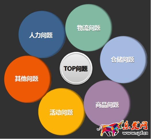 双十一大促售后处理