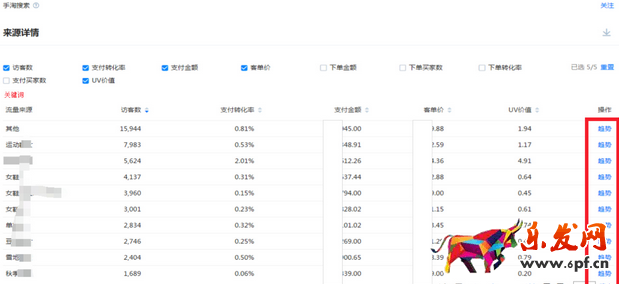 生意差那么数据