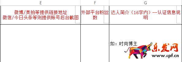 淘宝签约机构认证达人