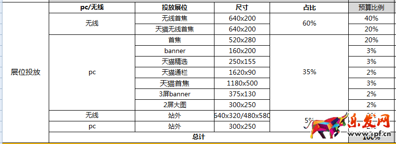 钻展推广