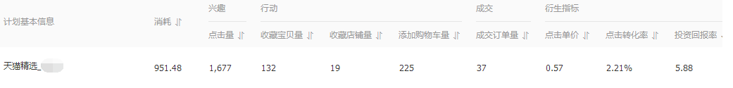 钻展推广