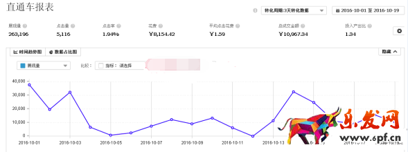淘宝店铺推广