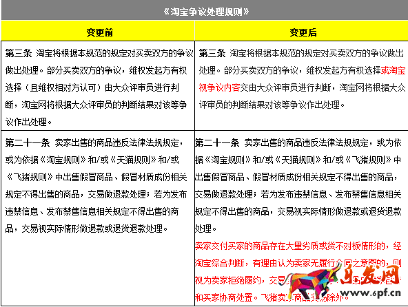 淘宝争议处理规则
