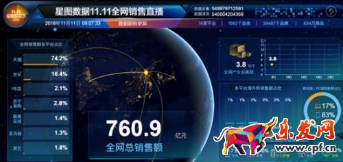 2016双11星图数据